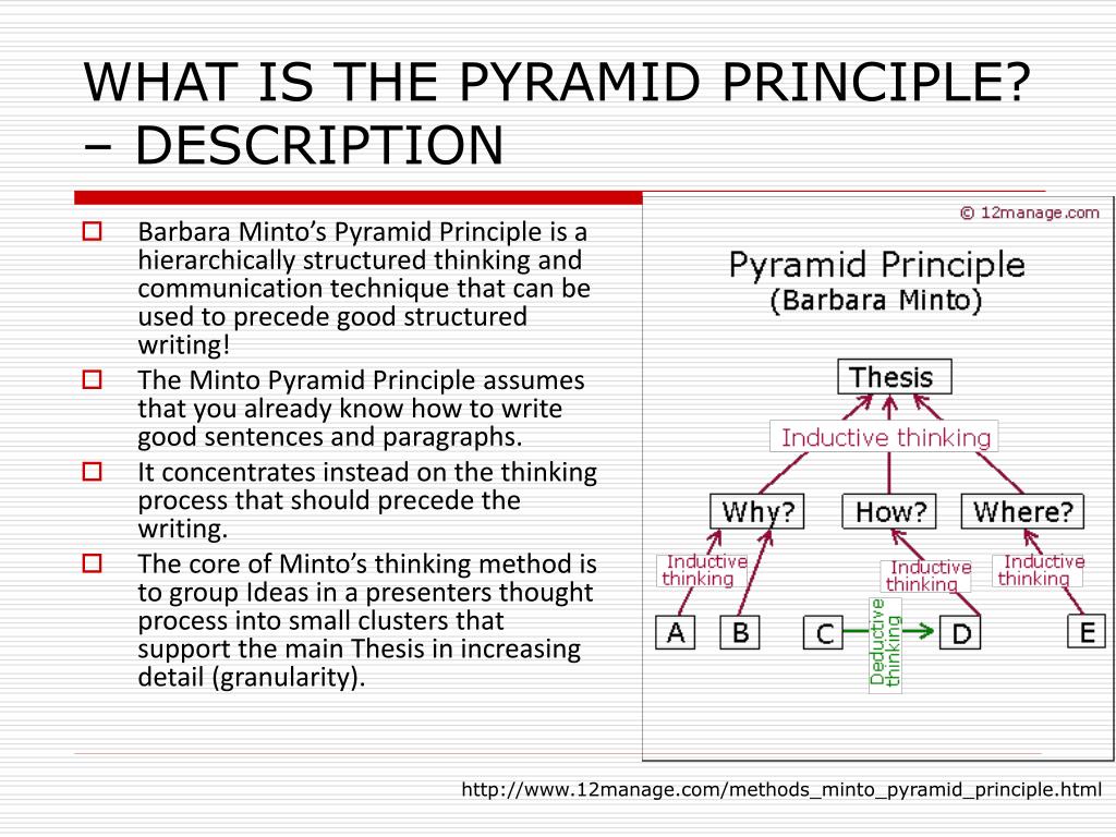 Pyramid Principle Minto Pdf